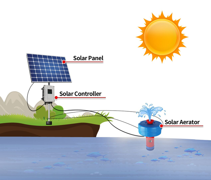 Aérateur actionné solaire de surface d'étang de l'aérateur 48v 1horsepower de lac efficiency élevé avec le panneau solaire pour l'exploitation de pisciculture 0