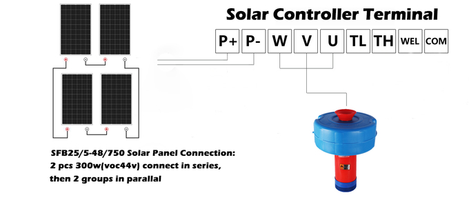 Aérateur actionné solaire de surface d'étang de l'aérateur 48v 1horsepower de lac efficiency élevé avec le panneau solaire pour l'exploitation de pisciculture 1